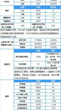 电石价格行情最新报价（电石价格区域性下跌）