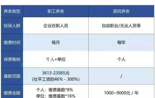 个人社保多少钱一个月（社保每个月都交）