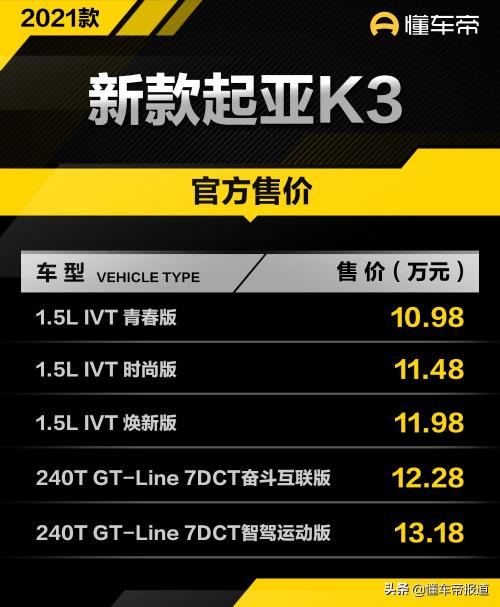 合肥起亚k3最新报价（新车）