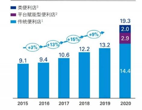美宜佳便利店加盟费多少钱（开了25000家店的美宜佳）