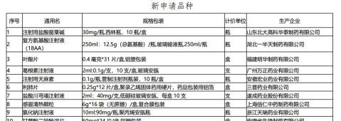 甲氨蝶呤片100片价格（18个药品价格明显高于同类）