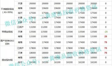 镍回收多少钱一公斤（废金属一周行情）