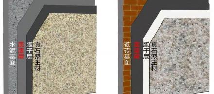 真石漆报价（真石漆市场价格陷阱）