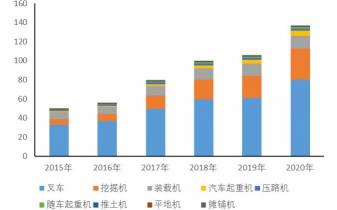 搅拌车载泵一体机报价（工程机械行业深度报告）