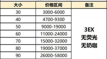 60分的钻戒多少钱（怎么选一颗适合自己的钻戒）