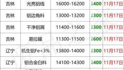 16平方铝线多少钱一米（最新11月17日全国铝业厂家收购价）