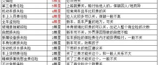 给车上保险多少钱（车主怎么给车上保险最划算）