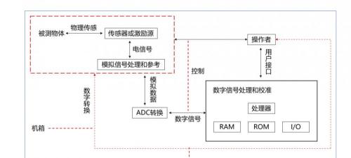 频谱分析仪报价（通用电子测量仪器行业深度研究）