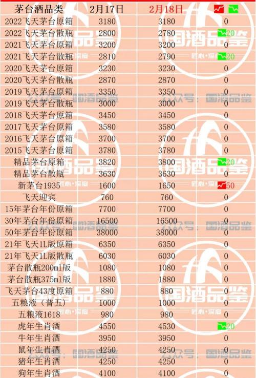 茅台酒回收报价（茅台今日行情）