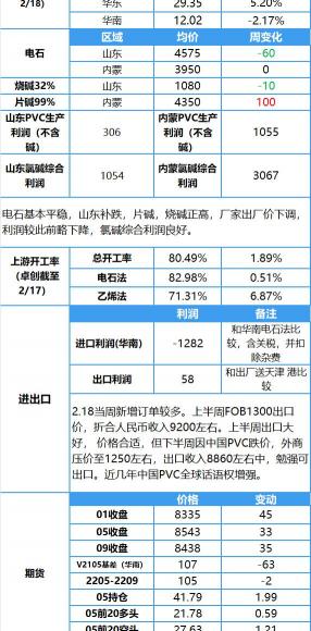 多联pvc管报价（成交偏淡）