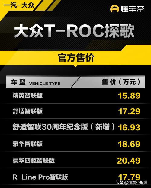大众探歌多少钱（新车）