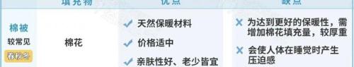 大豆纤维被一般多少钱（被怎么选）