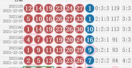 双色球中了四个红球多少钱（双色球21146期）