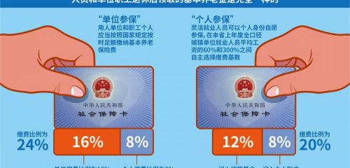 医疗保险多少钱一年（2021年个人交社保多少钱一个月）