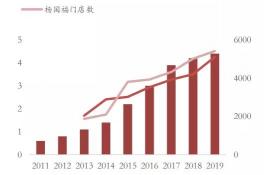 加盟串串香要多少钱（道歉背后的杨国福麻辣烫）