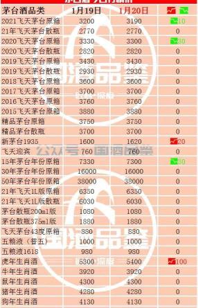 19年茅台酒回收多少钱（茅台今日行情）