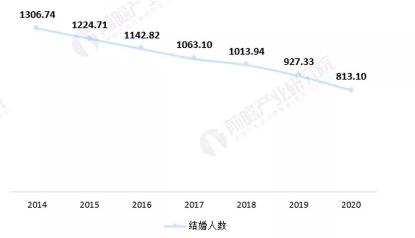 婚礼司仪多少钱一场（婚礼）