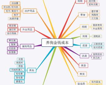 宽犬疫苗多少钱一针（想要养狗）