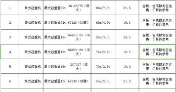 500吨吊车租一天多少钱（起重12吨到50吨的塔吊租赁单价）