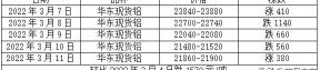 铝锭价格是多少钱一吨（预计下周铝价有止跌反弹可能）