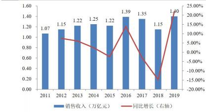 6平方的电缆多少钱（海缆行业）