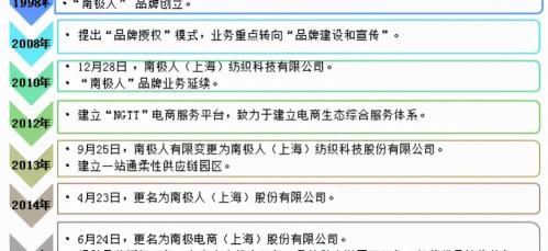 鳄鱼增大软膏多少钱（净利）