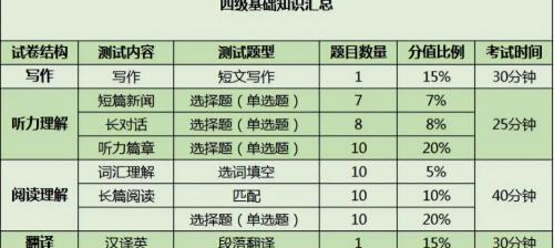 英语四级考试多少钱（新生必看）