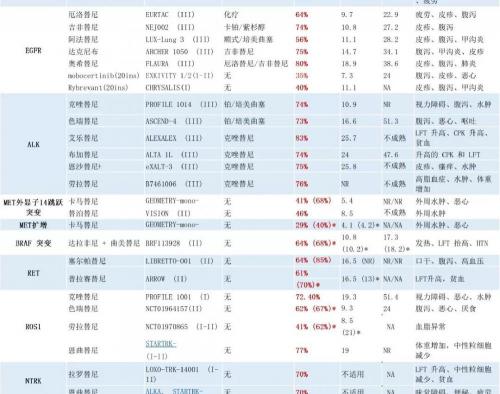 做个基因检测要多少钱（肺癌患者为什么要做基因检测）