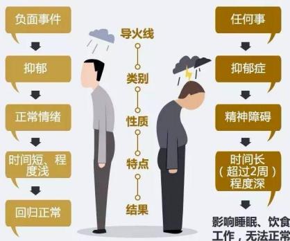 电休克一次多少钱（一文说透抑郁症的中西医治疗方法）