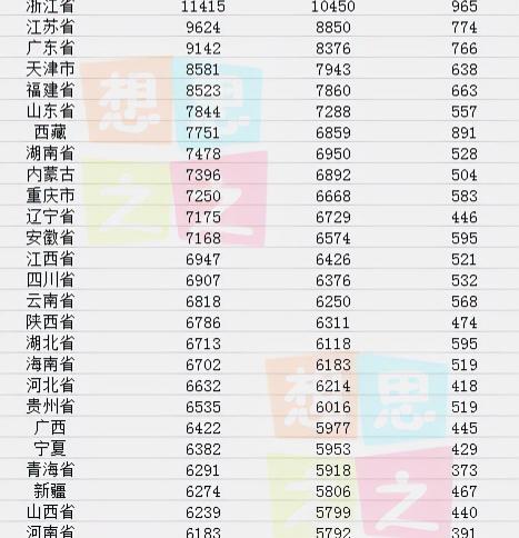 退休老人去世后丧葬费是多少钱（企业退休职工丧葬费规定有什么变化）