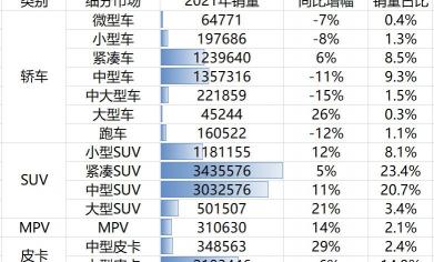 雪佛兰colorado多少钱（一款皮卡能卖70万辆）
