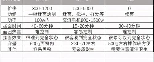 香肠机多少钱一台（用过了十几台厨师机）