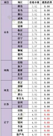 羊腿多少钱一只（一只鸡亏1元）