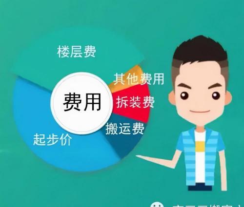 重庆请人搬家要多少钱（搬家价格是这么算的）