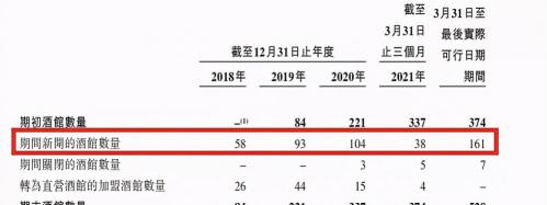 贰麻酒馆加盟大概多少钱（单店估值5000万）