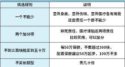 人身意外險多少錢一年（新一年首度更新）