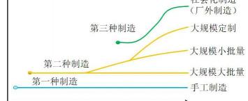 五菱宏光s贴膜多少钱（第三种制造）