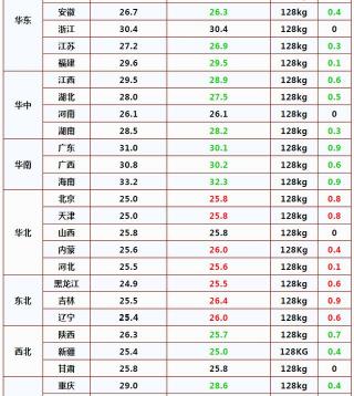 猪肉价格多少钱一斤（猪肉触底）
