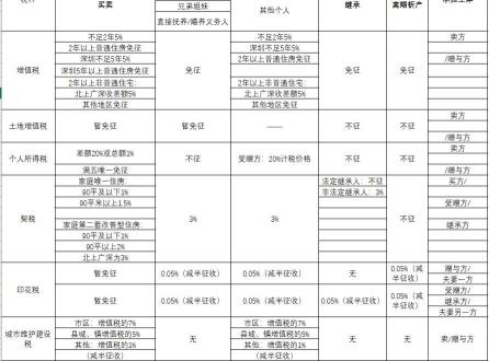 房子过户多少钱（房产证过户流程是什么）
