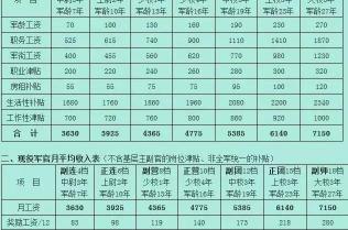 新疆当兵一个月多少钱（当兵一个月到底多少工资）