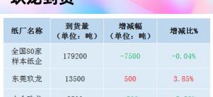 墙壁纸多少钱一平（12月10日全国各地废纸价格）