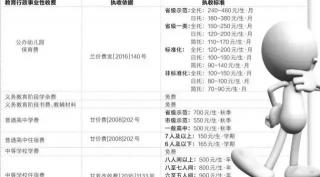 兰州多少钱（兰州2017年公办幼儿园）