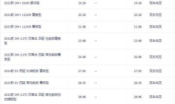 比亚迪唐补贴后多少钱 深圳（唐新能享依旧焕新至高补贴10000元）