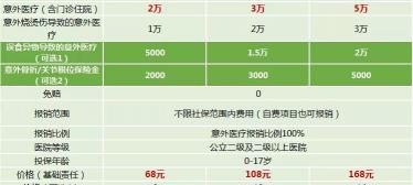 人身意外险多少钱一年（小孩）