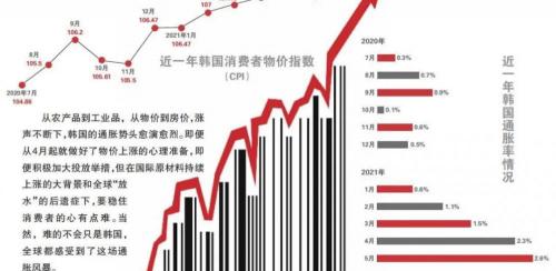 去韩国旅游需要多少钱（香蕉都能成奢侈品）