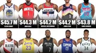 去美国看一场nba多少钱（打过NBA还能领退休金）