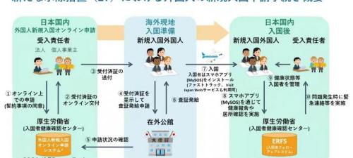 去日本需要多少錢（日本入境最新流程詳解）