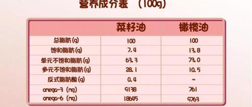 油博士榨油機多少錢（老人最愛的菜籽油）