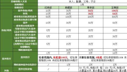 人身意外险多少钱一年（2021年）