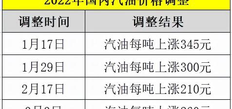 1000度电多少钱（原油涨）